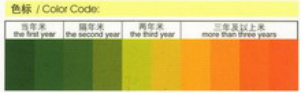 陳化糧速測(cè)盒