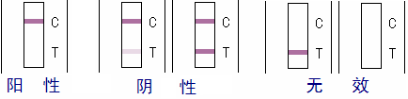 火鍋底料罌粟殼速測(cè)盒