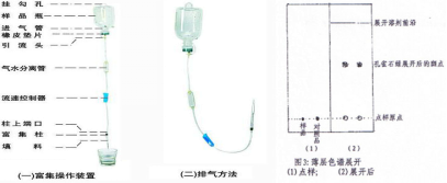 孔雀石綠速測試劑盒